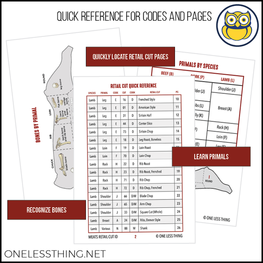 Meats Judging Retail Cut ID, POCKET GUIDE