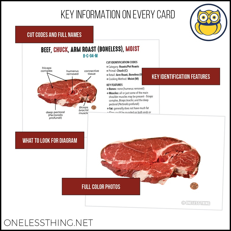 Load image into Gallery viewer, Meats Judging Retail Cut ID, LAMINATED CARDS
