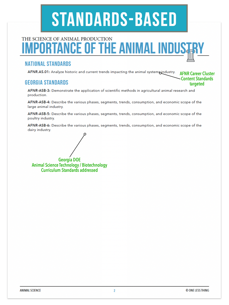 Load image into Gallery viewer, CCANS02.1 Importance of the Animal Industry, Animal Science Complete Curriculum
