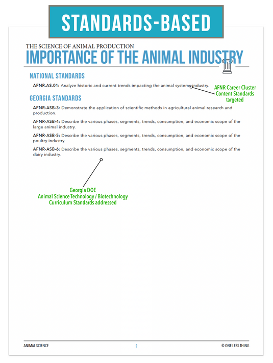 CCANS02.1 Importance of the Animal Industry, Animal Science Complete Curriculum