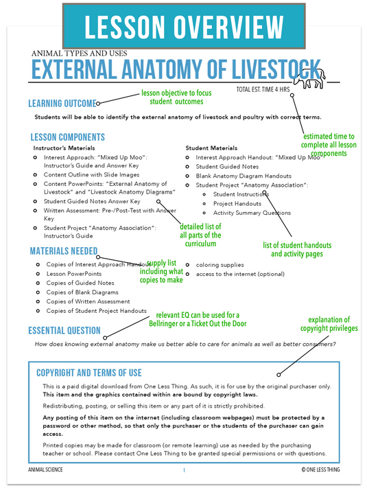 CCANS03.2 External Anatomy of Livestock, Animal Science Complete Curriculum