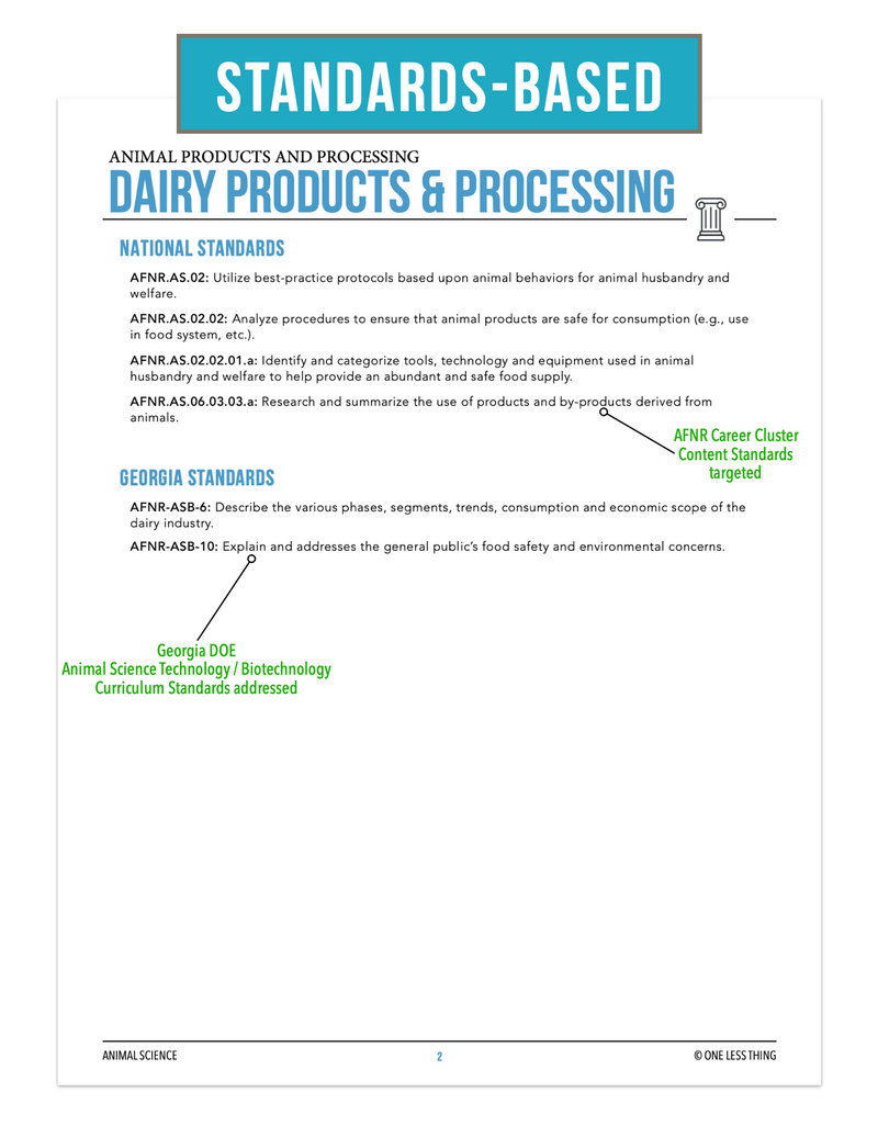 Load image into Gallery viewer, CCANS04.2 Dairy Product and Processing, Animal Science Complete Curriculum
