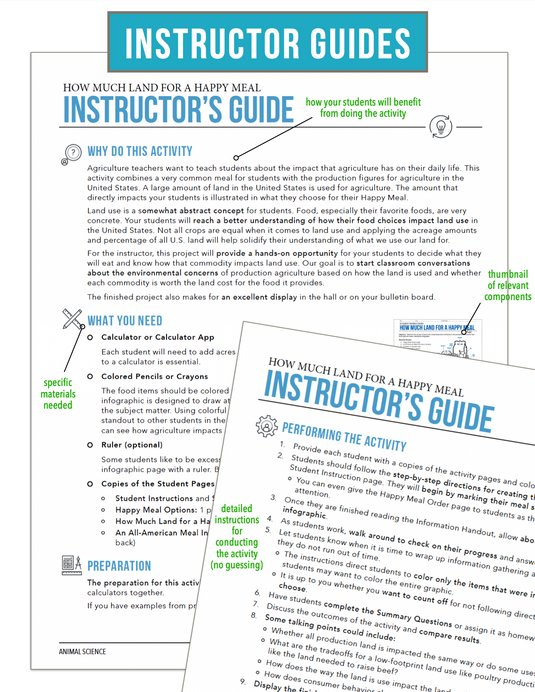 CCANS05.4 Environmental Concerns, Animal Science Complete Curriculum