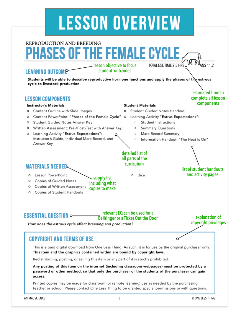 Load image into Gallery viewer, CCANS11.2 Phases of the Female Cycle, Animal Science Complete Curriculum
