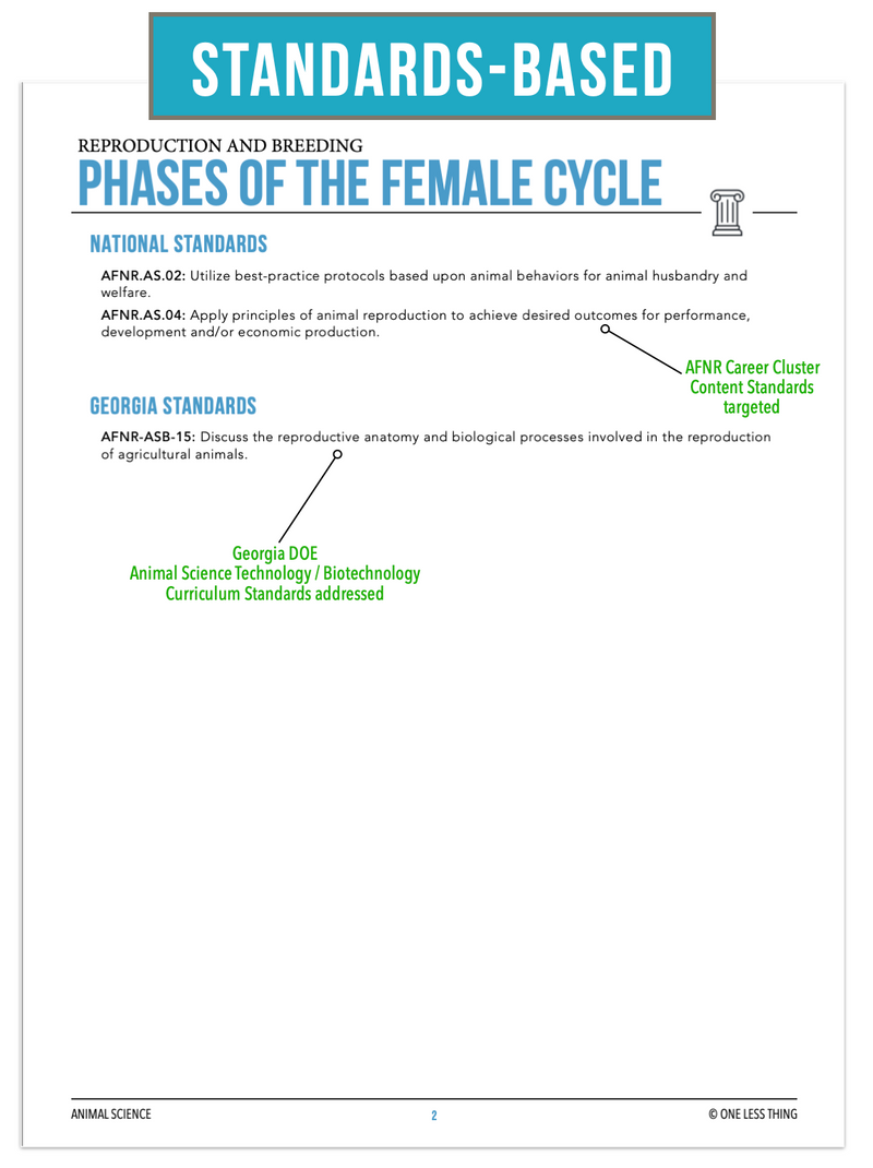 Load image into Gallery viewer, CCANS11.2 Phases of the Female Cycle, Animal Science Complete Curriculum
