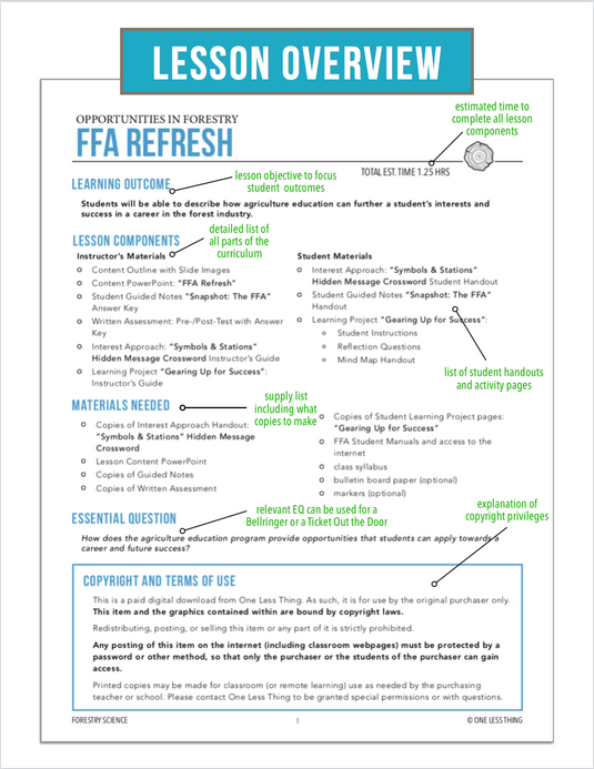 CCFOR01.1 FFA Refresh, Forestry Complete Curriculum