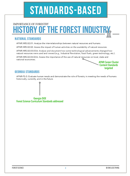 CCFOR02.3 History of the Forestry Industry, Forestry Complete Curriculum