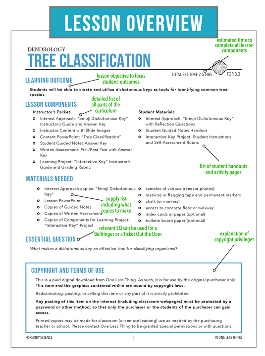 CCFOR03.3 Tree Classification, Forestry Complete Curriculum