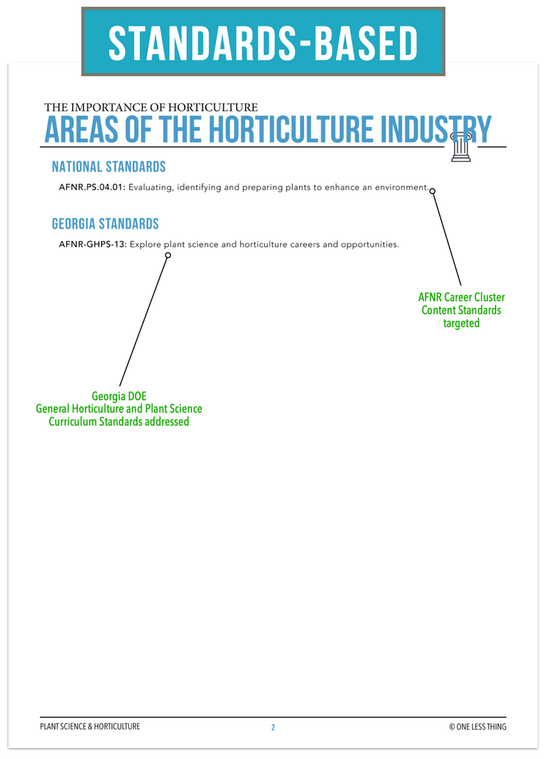 Load image into Gallery viewer, CCPLT02.1 Areas of the Horticulture Industry, Plant Science Complete Curriculum
