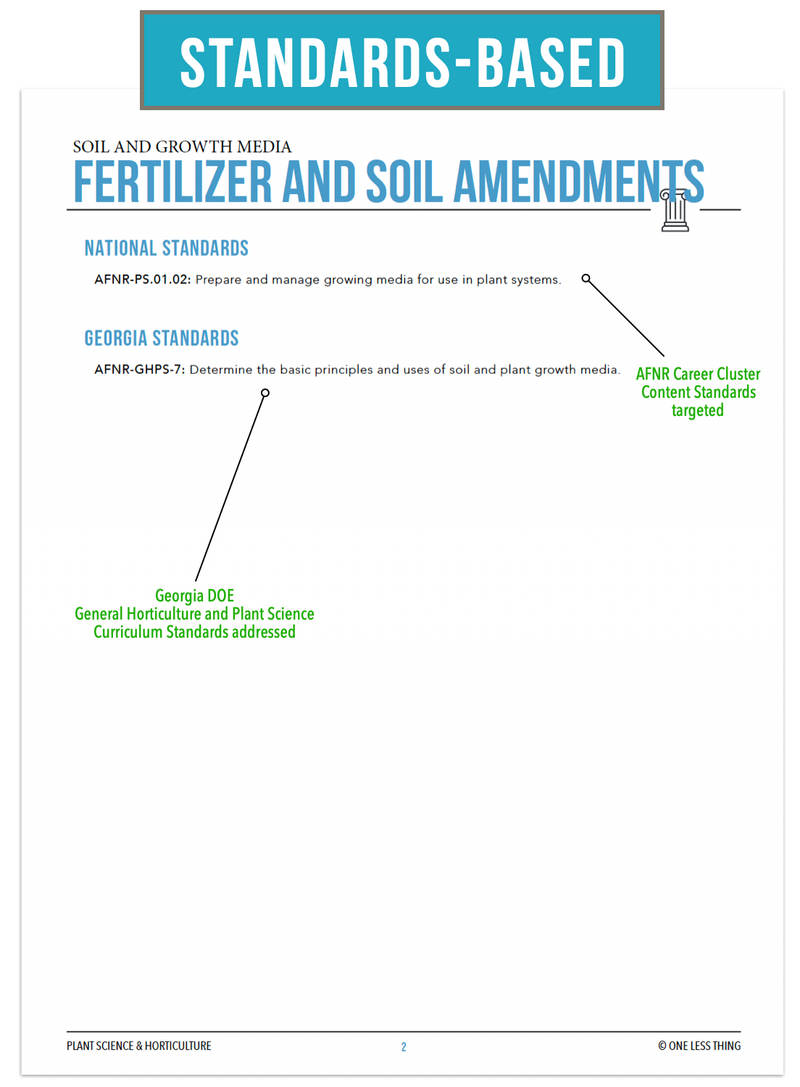 Load image into Gallery viewer, CCPLT06.2 Fertilizer and Soil Amendments, Plant Science Complete Curriculum
