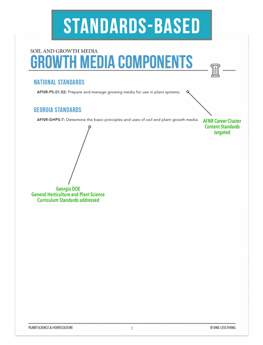 CCPLT06.3 Growth Media Components, Plant Science Complete Curriculum