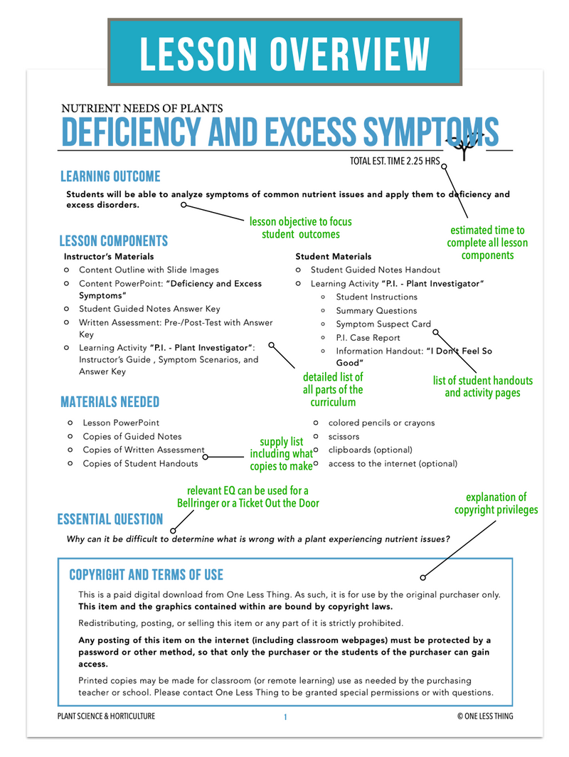 Load image into Gallery viewer, CCPLT07.2 Deficiency and Excess Symptoms, Plant Science Complete Curriculum
