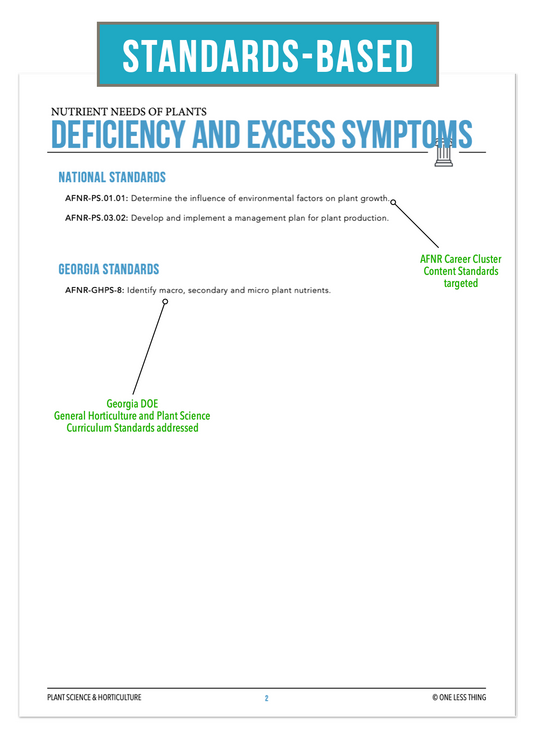 CCPLT07.2 Deficiency and Excess Symptoms, Plant Science Complete Curriculum