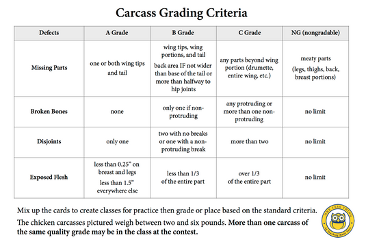 Poultry Carcass Grading (Newly Revised), IDPix Cards