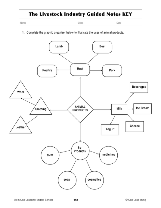 6-10 The Livestock Industry, Lesson Plan Download