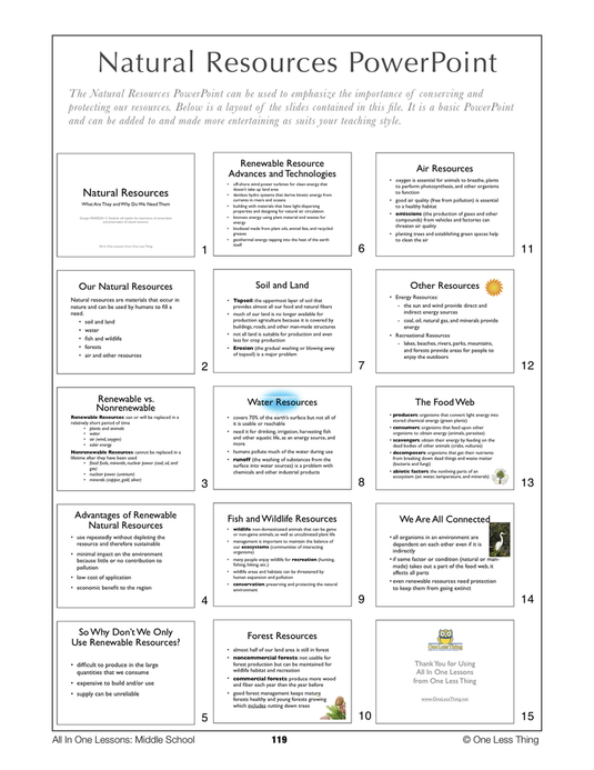 8-12 Natural Resources, Lesson Plan Download