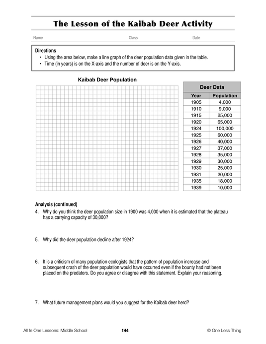 8-14 Wildlife and Their Habitat, Lesson Plan Download