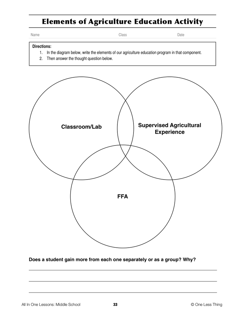 Load image into Gallery viewer, 8-02 Purpose the FFA, Lesson Plan Download
