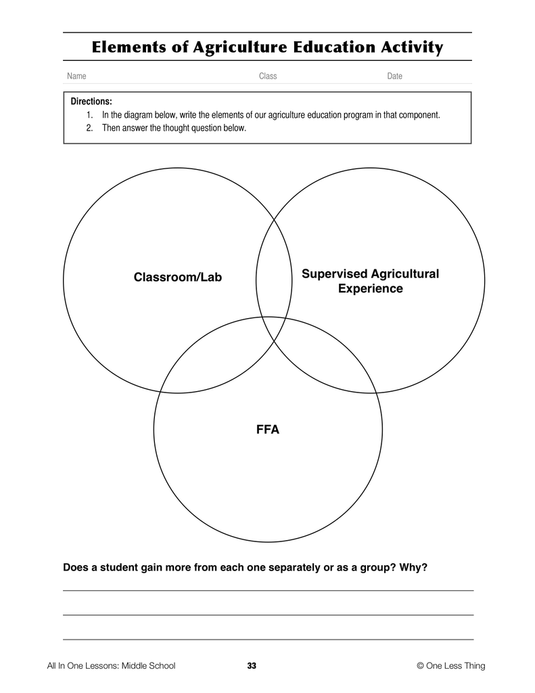 8-02 Purpose the FFA, Lesson Plan Download