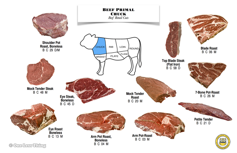 Load image into Gallery viewer, Meats Judging Retail Cut ID, 17 Poster Set
