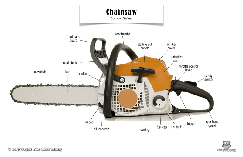 Load image into Gallery viewer, Chainsaw External Parts, Poster
