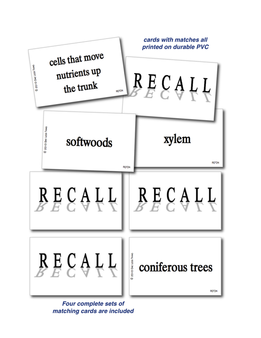 Forest Dendrology, Unit Set Download Only