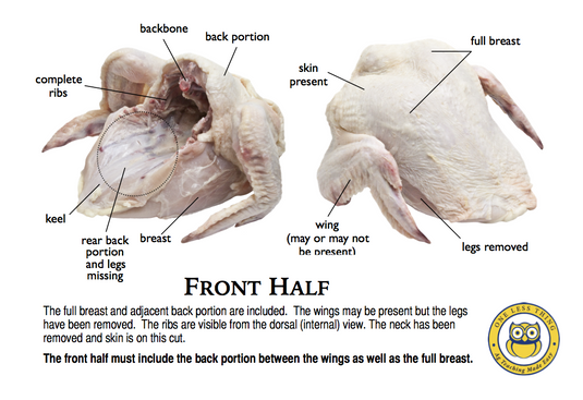 Poultry Judging Team Practice Combo