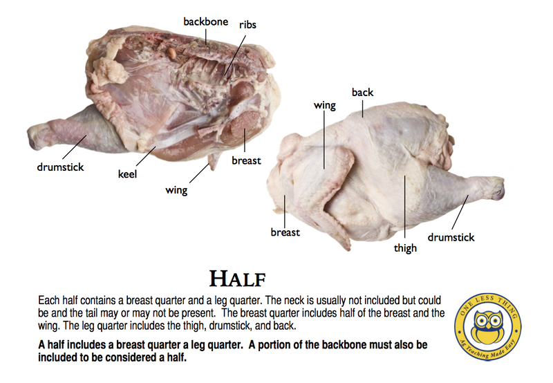 Load image into Gallery viewer, Poultry Judging Cuts ID, IDPix Cards
