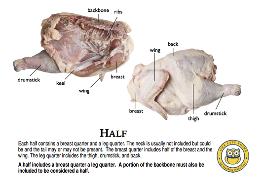 Poultry Judging Cuts ID, IDPix Cards